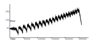 signal analysis 